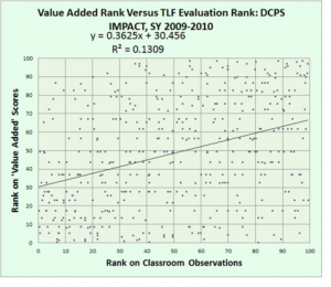 vam-vs-tlf-dc-2009-10