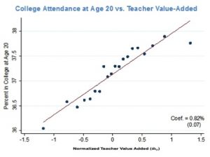 scatterplot